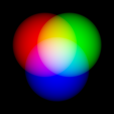 600px-Additive RGB Circles-48bpp.png
